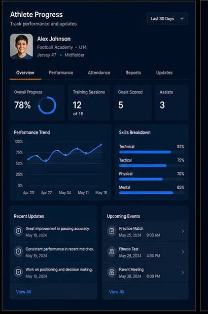 Sports Academies — Academies Athlete Progress