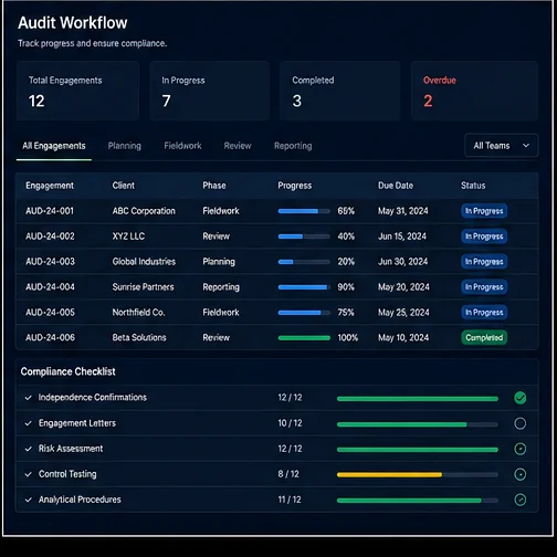 Accounting & Audit — Accounting Audit Workflow
