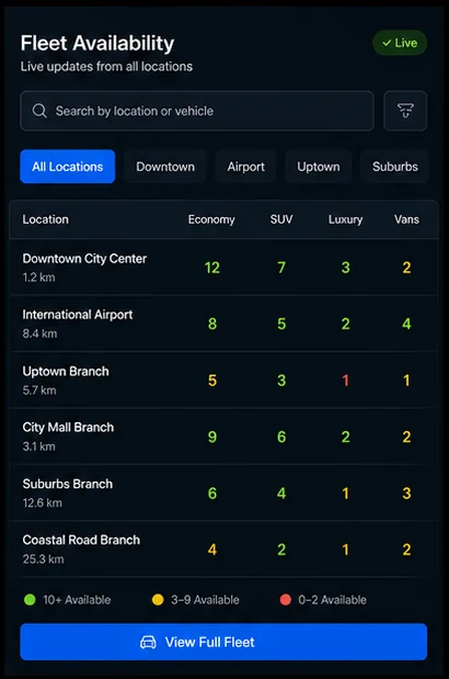 Car Rental — Carrental Fleet Availability