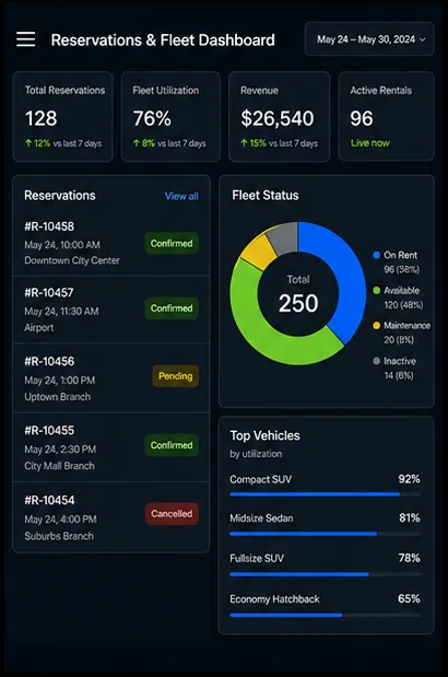 Car Rental — Carrental Fleet Dashboard