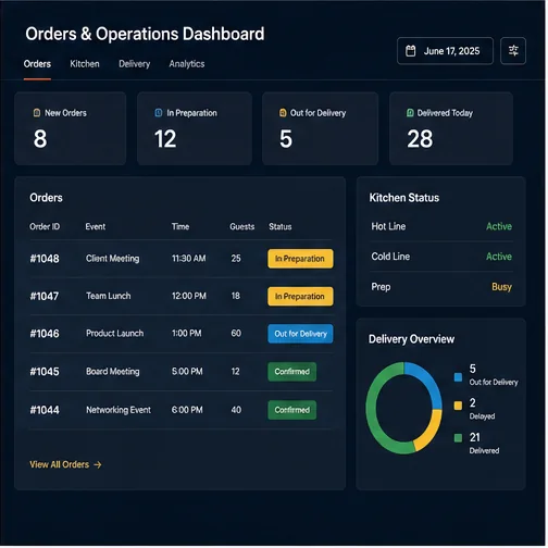 Catering — Catering Operations Dashboard