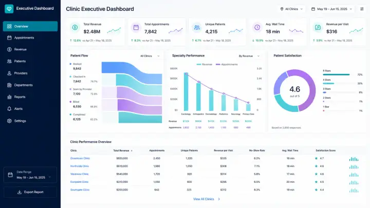 Clinics & Healthcare — Clinic Analytics