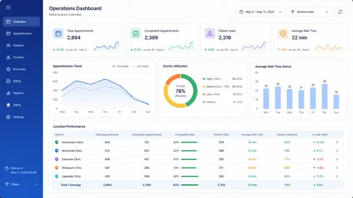 Clinics & Healthcare — Clinic Multi Branch Dashboard
