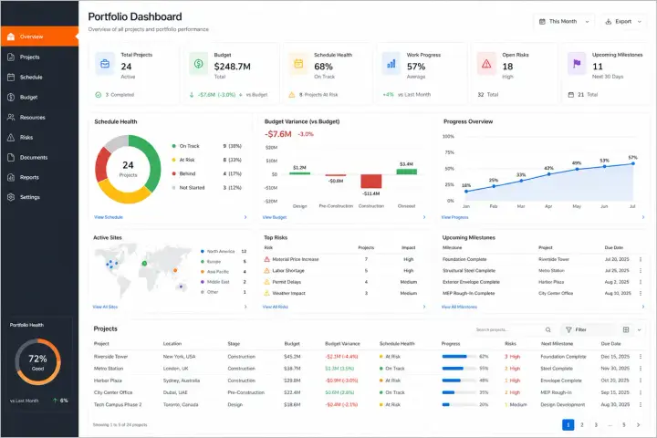 Construction & Contracting — Construction Project Dashboard