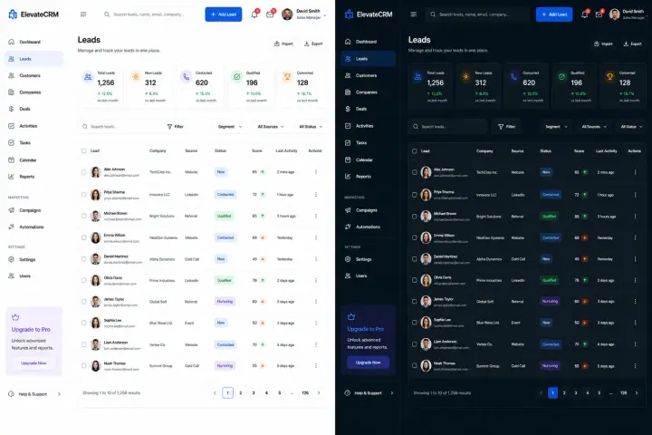 A CRM dashboard delivered by TechMate