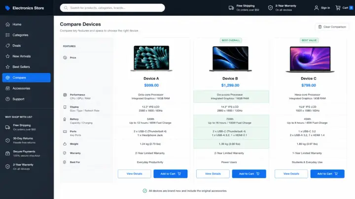 Electronics & Technology — Electronic Comparison
