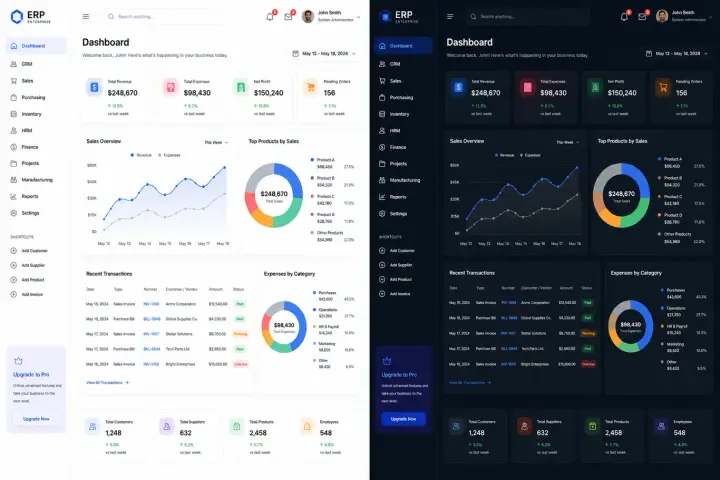 Dashboards & Systems