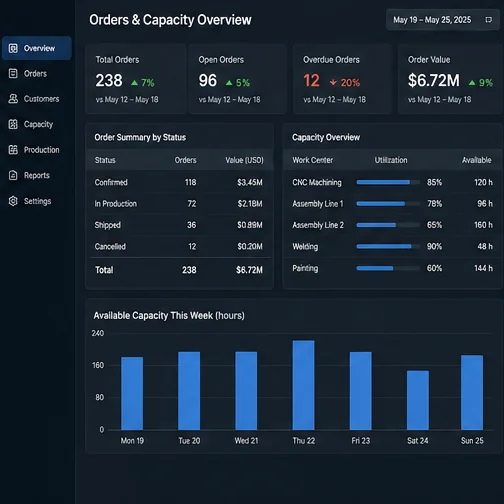 Factories & Manufacturing — Factories Capacity Dashboard