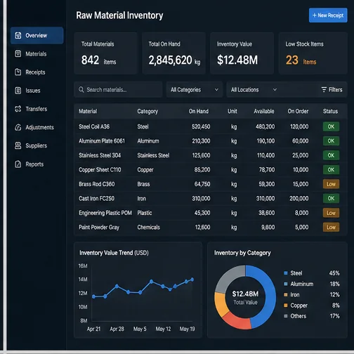 Factories Material Inventory
