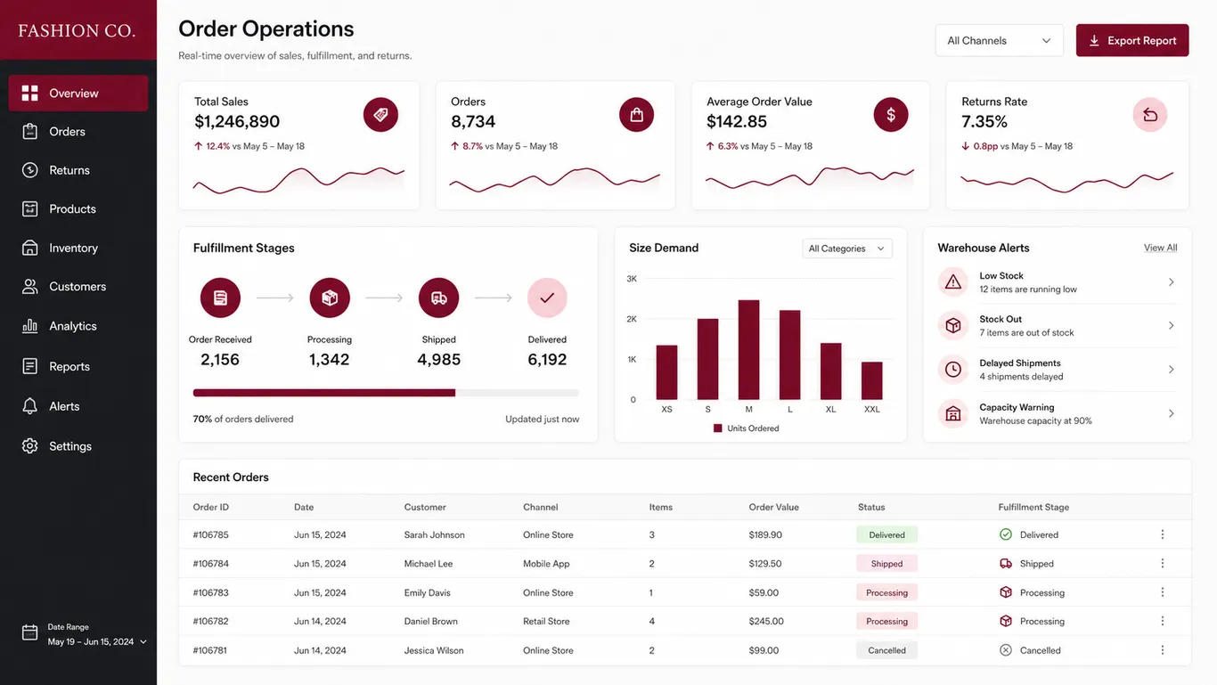 Fashion & Clothing — Fashion Order Dashboard