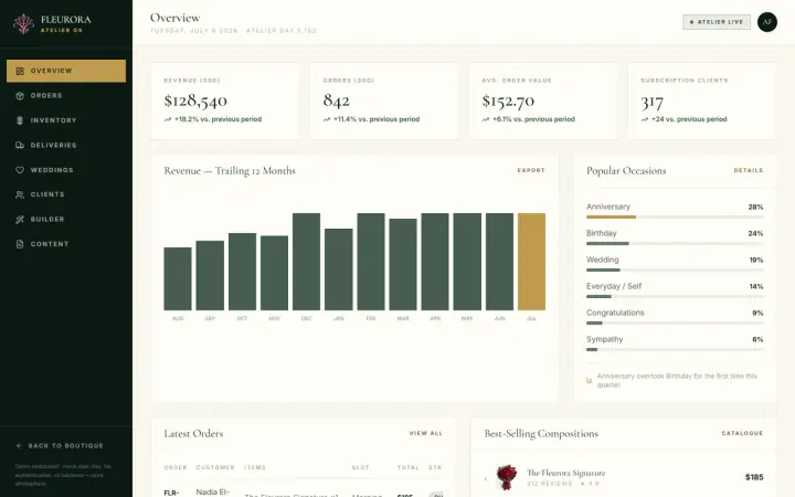 Store admin dashboard