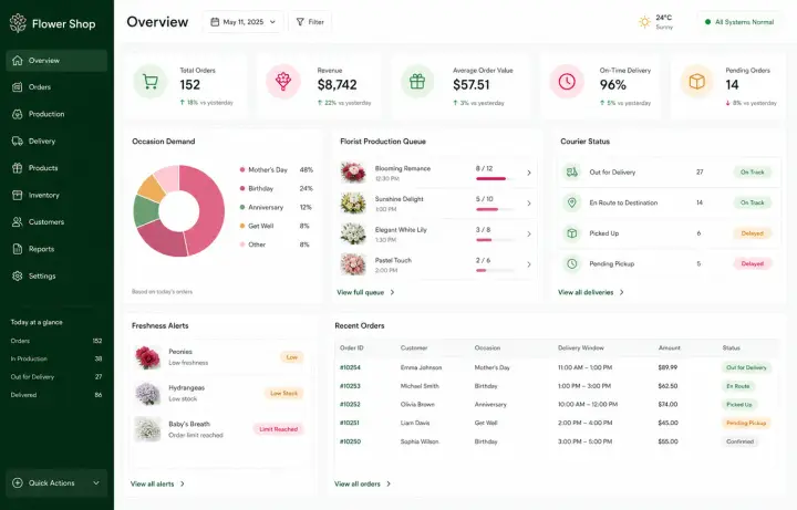 Flowers & Gifts — Flower Order Dashboard