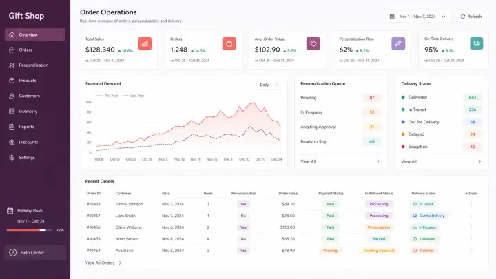 Gift Shops — Gift Order Dashboard
