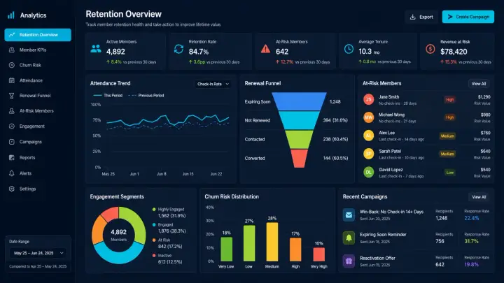 Gym Retention Dashboard
