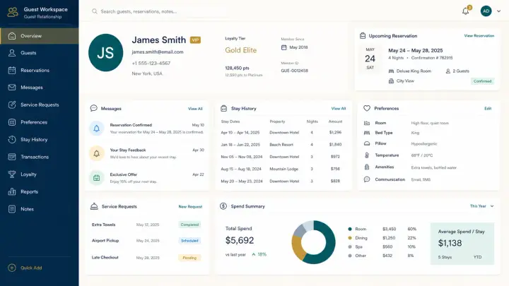 Hotels & Resorts — Hotel Guest CRM