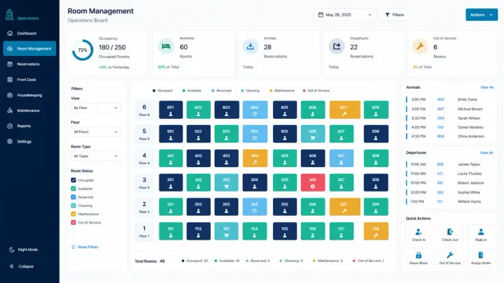 Hotels & Resorts — Hotel Room Management