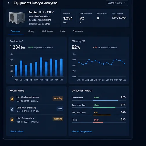 HVAC & Air Conditioning — HVAC Equipment Analytics