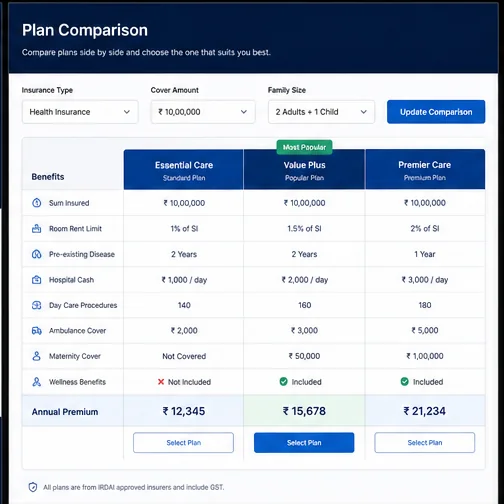 Insurance Brokers — Insurance Plan Comparison
