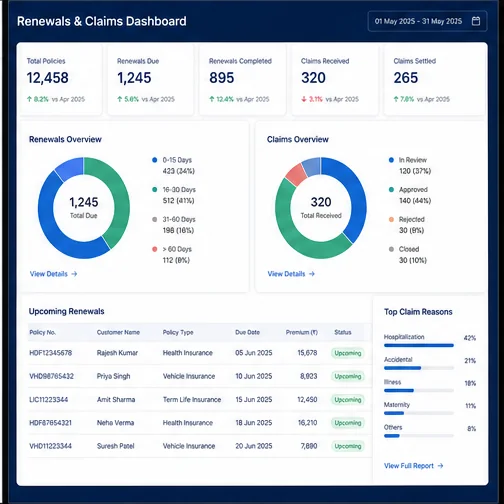 Insurance Brokers — Insurance Renewals Dashboard