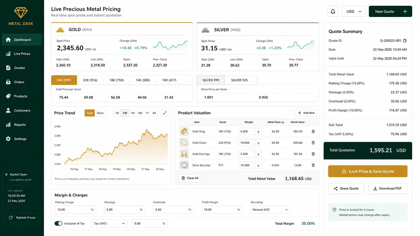 المجوهرات والذهب — Jewel Live Pricing