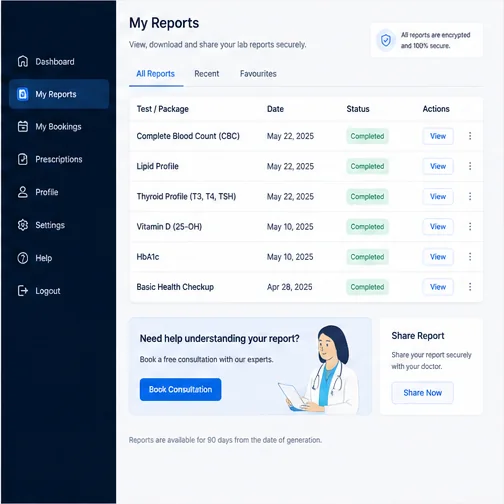 Medical Labs — Labs Results Portal