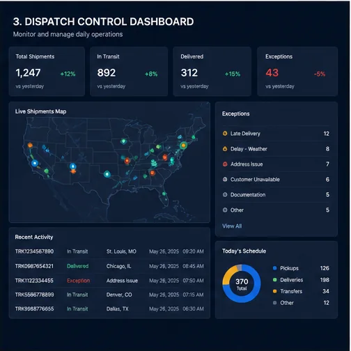 Logistics & Shipping — Logistics Dispatch Dashboard