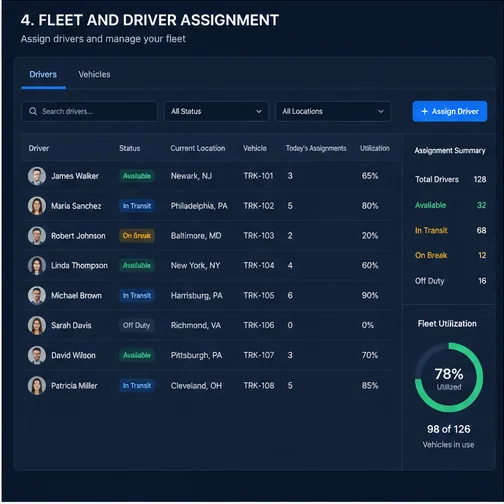 Logistics & Shipping — Logistics Fleet Assignment