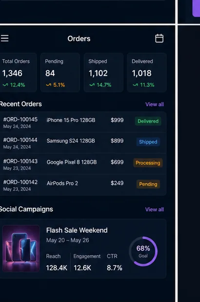 Mobileshops Orders Dashboard