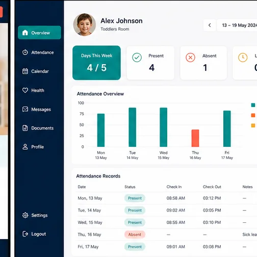 Nurseries & Kindergartens — Nurseries Attendance Dashboard
