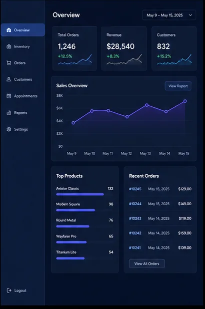 Optics & Eyewear — Optics Operations Dashboard