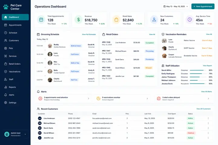 Pet Shops & Clinics — Pet Care Dashboard