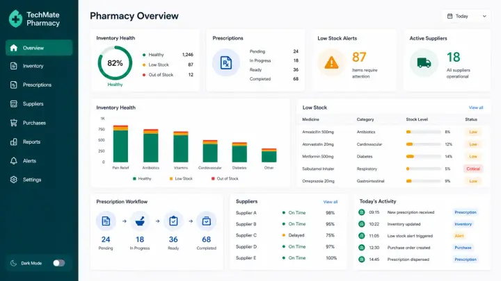 Pharmacies — Pharmacy Careflow