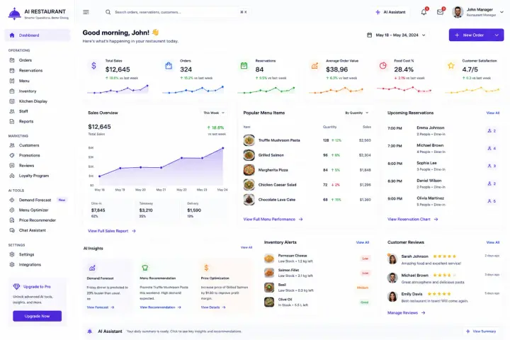 Websites — Restaurant