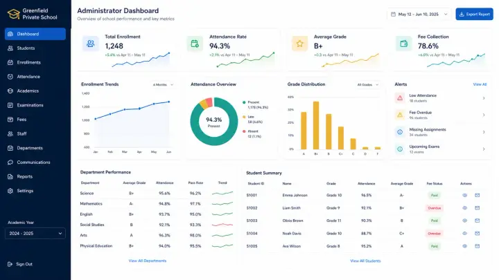 Websites — School Dashboard