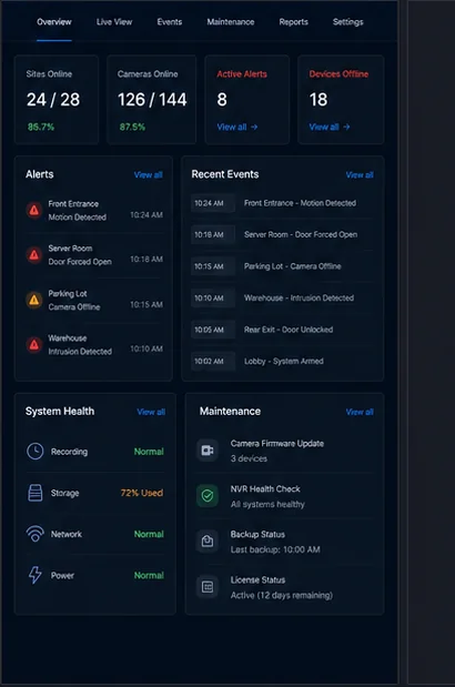 Security & CCTV — Security Monitoring Dashboard