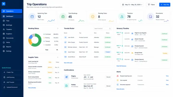 Travel & Tourism — Travel Trip Management