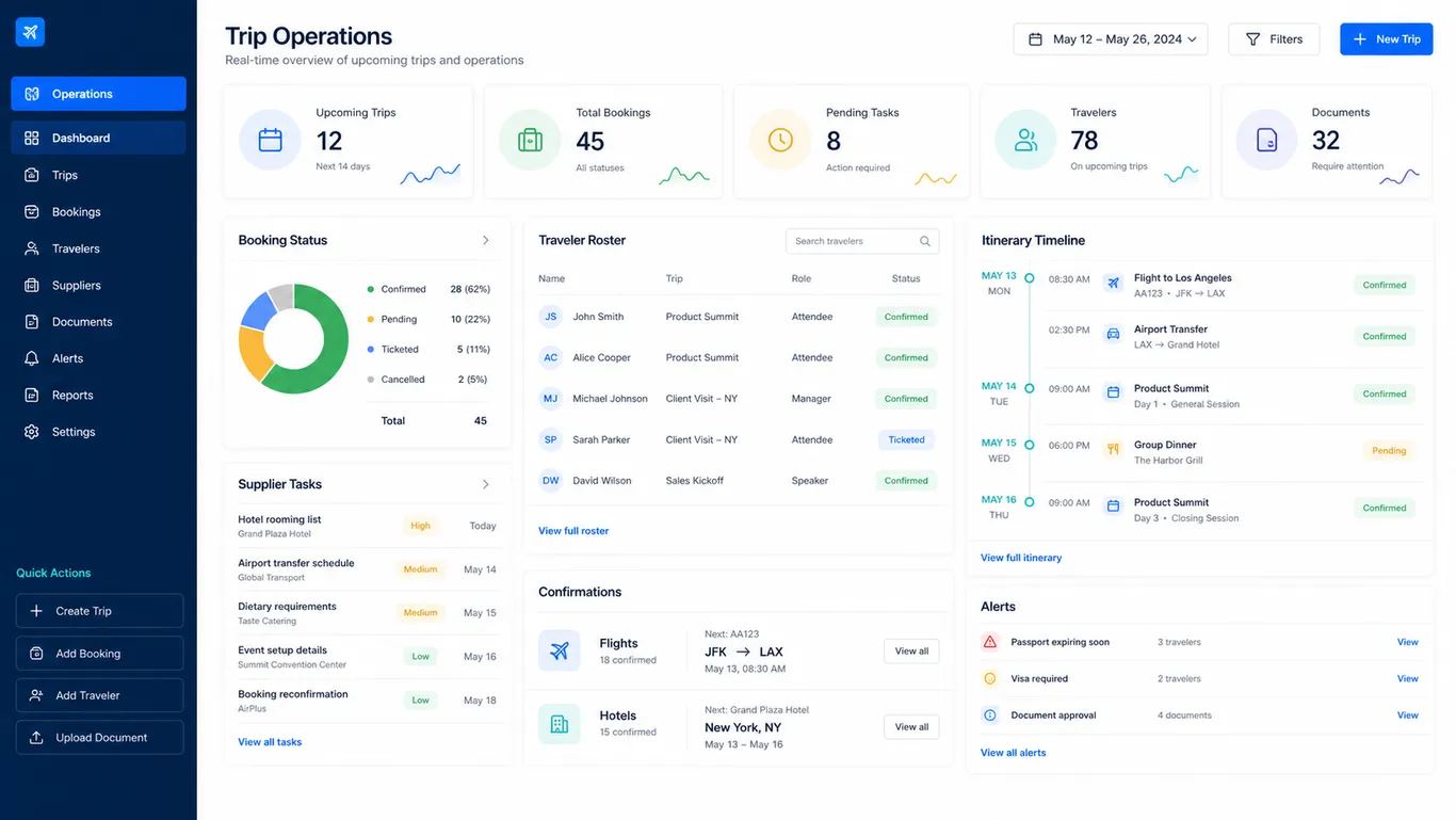 Travel & Tourism — Travel Trip Management