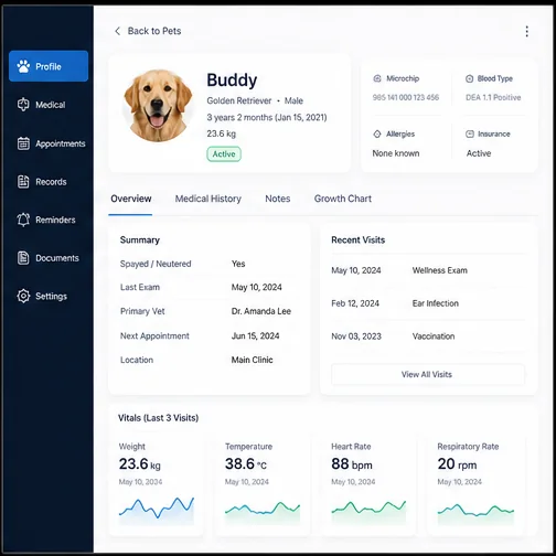 Veterinary Clinics — Vets Pet Profiles