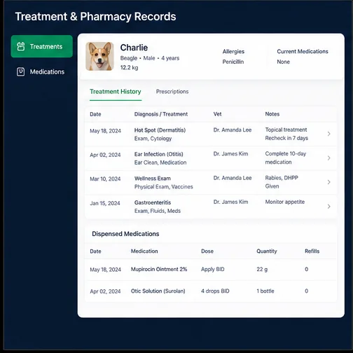 Veterinary Clinics — Vets Treatment Records