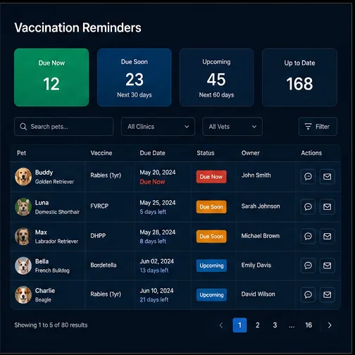 Veterinary Clinics — Vets Vaccination Reminders